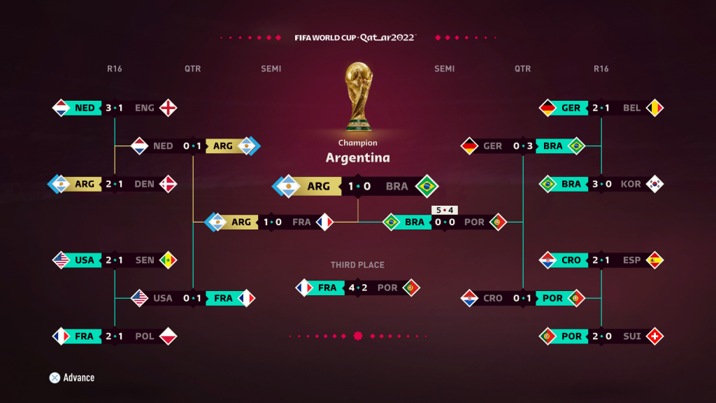 Fifa 23 Argentina